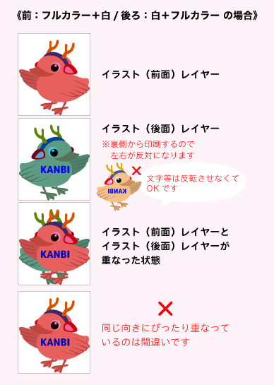 両面印刷「前：フルカラー＋白/後ろ：白＋フルカラー」のデータ作成方法