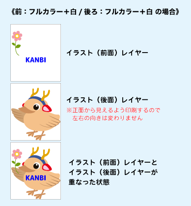 両面印刷「前：フルカラー＋白/後ろ：フルカラー＋白」のデータ作成方法